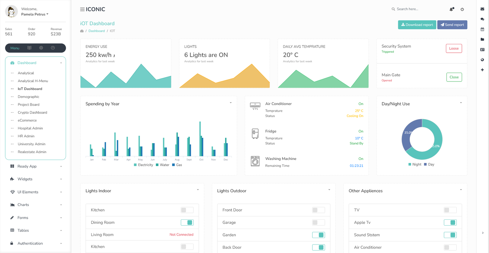 Iconic Admin Dashboard Template – Kawalan Studio | Jasa Pembuatan ...